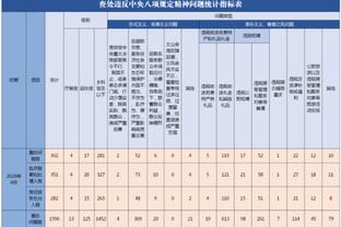 火气好旺！曾繁日附加动作推翻张春军 裁判吹罚违体犯规